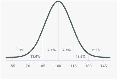 iq test gimme more|IQTest.com.